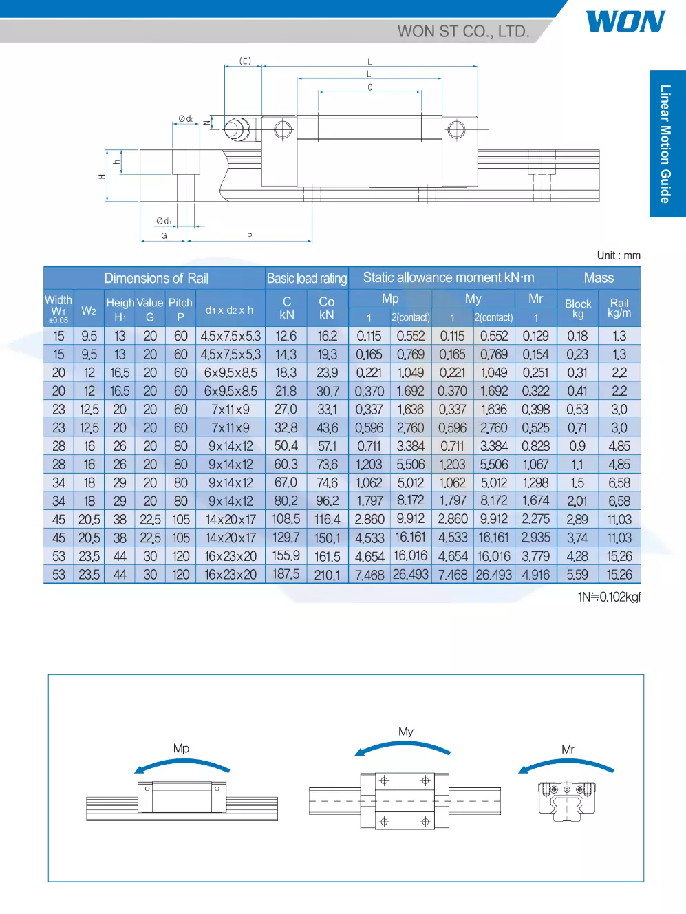 Thông Số Kỹ Thuật Con Trượt Vuông WON H-R Thông Số Kỹ Thuật Con Trượt Vuông WON H-R