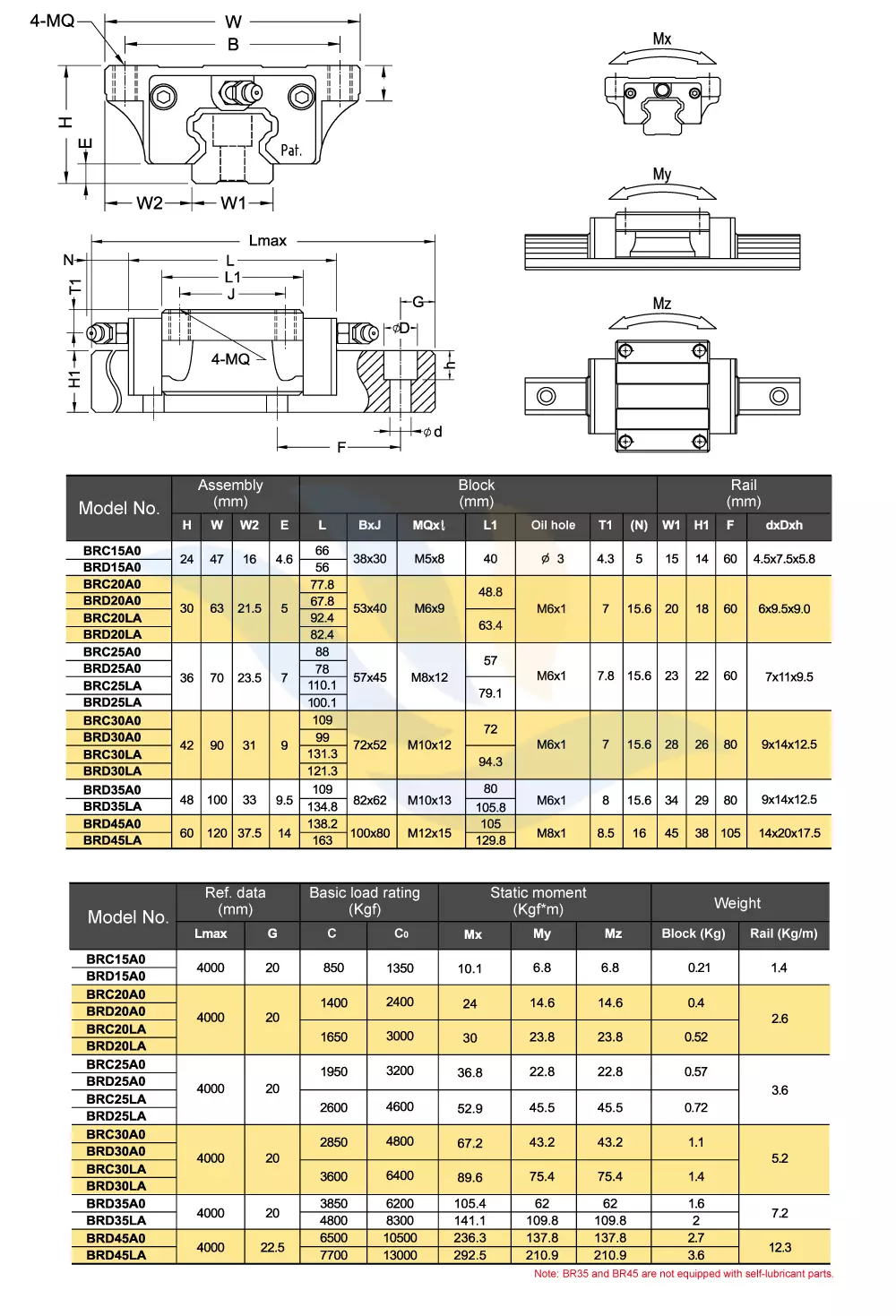 Thông Số Kỹ Thuật Con Trượt Vuông ABBA BRC-LA