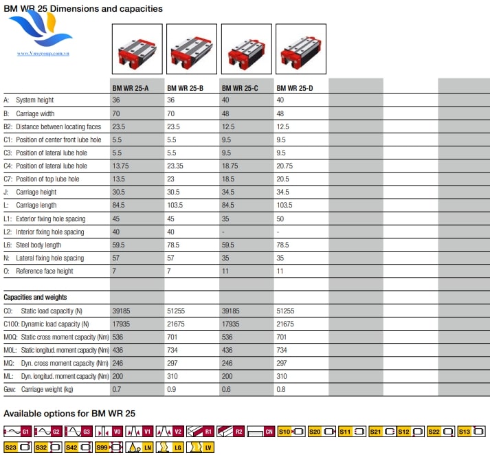 TRƯỢT VUÔNG BM WR25