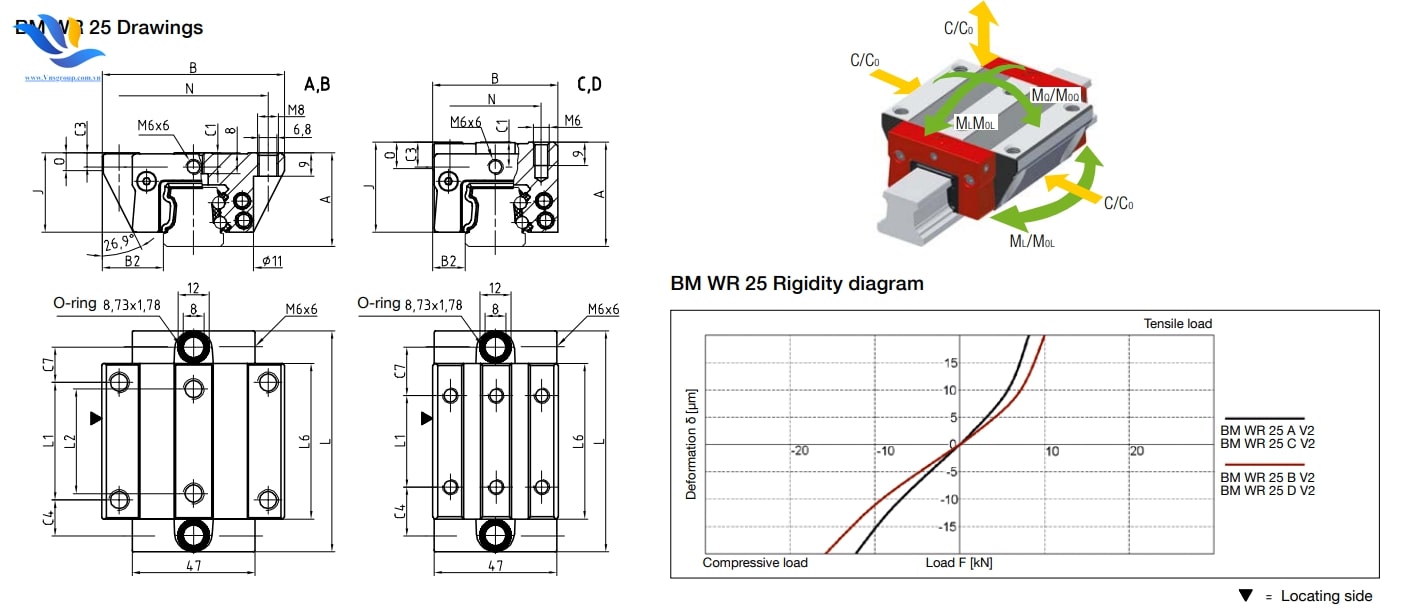 TRƯỢT VUÔNG BM WR25 TRƯỢT VUÔNG BM WR25