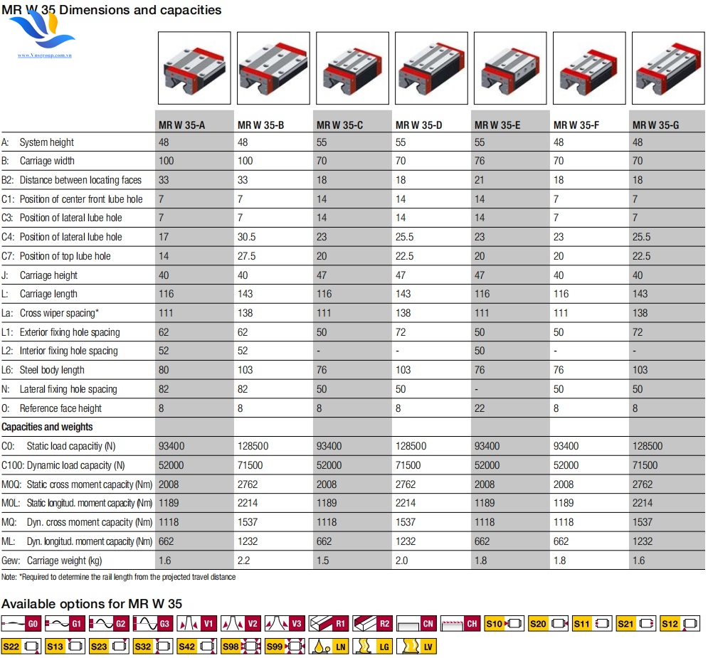THÔNG SỐ KỸ THUẬT CON TRƯỢT VUÔNG MR W 35