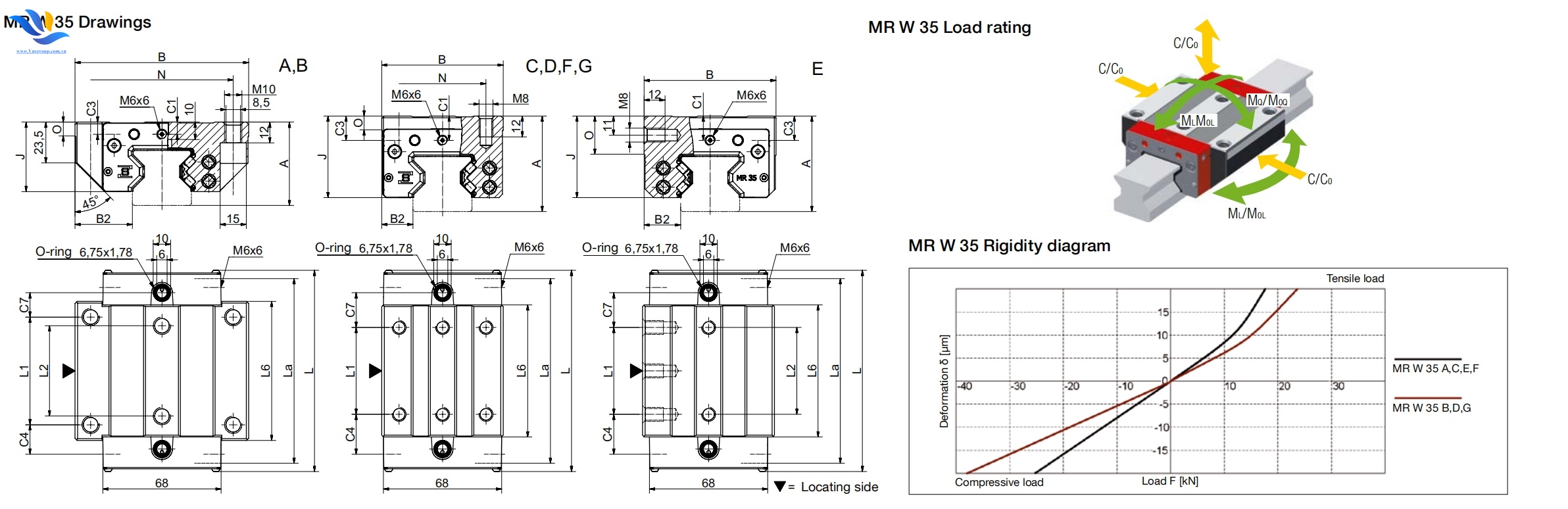 THÔNG SỐ KỸ THUẬT CON TRƯỢT VUÔNG MR W 35 THÔNG SỐ KỸ THUẬT CON TRƯỢT VUÔNG MR W 35
