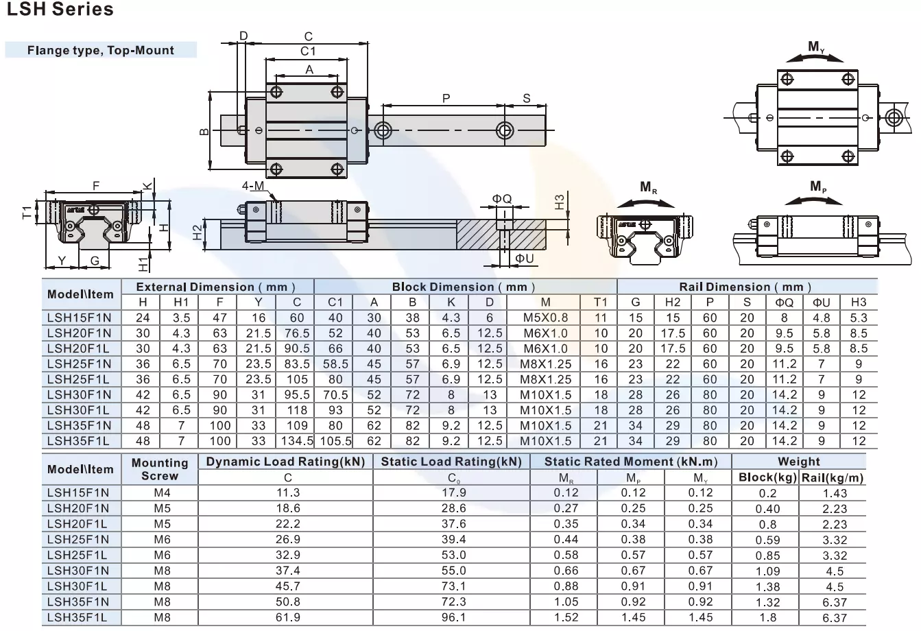 Thông Số Kỹ Thuật Của Con Trượt Vuông AIRTAC