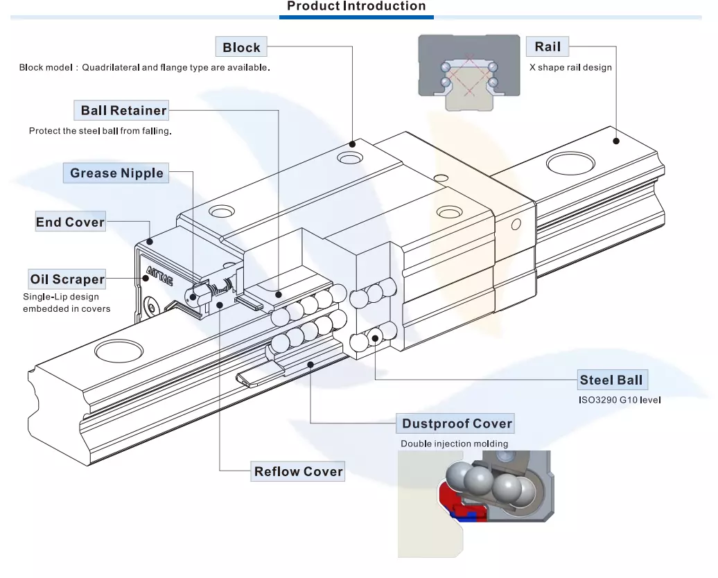 Thông Số Kỹ Thuật Con Trượt Vuông AIRTAC Thông Số Kỹ Thuật Con Trượt Vuông AIRTAC