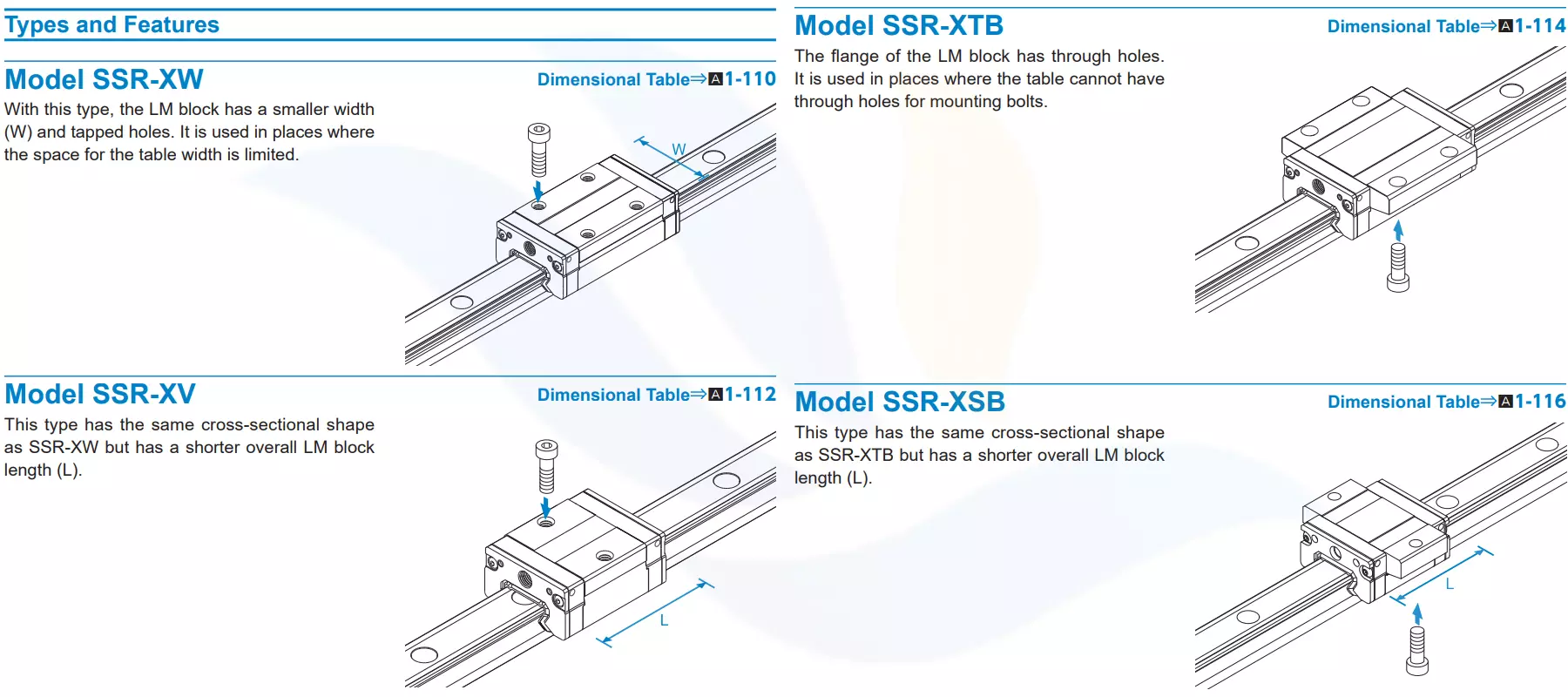 Thông Số Kỹ Thuật Con Trượt Vuông THK SSR
