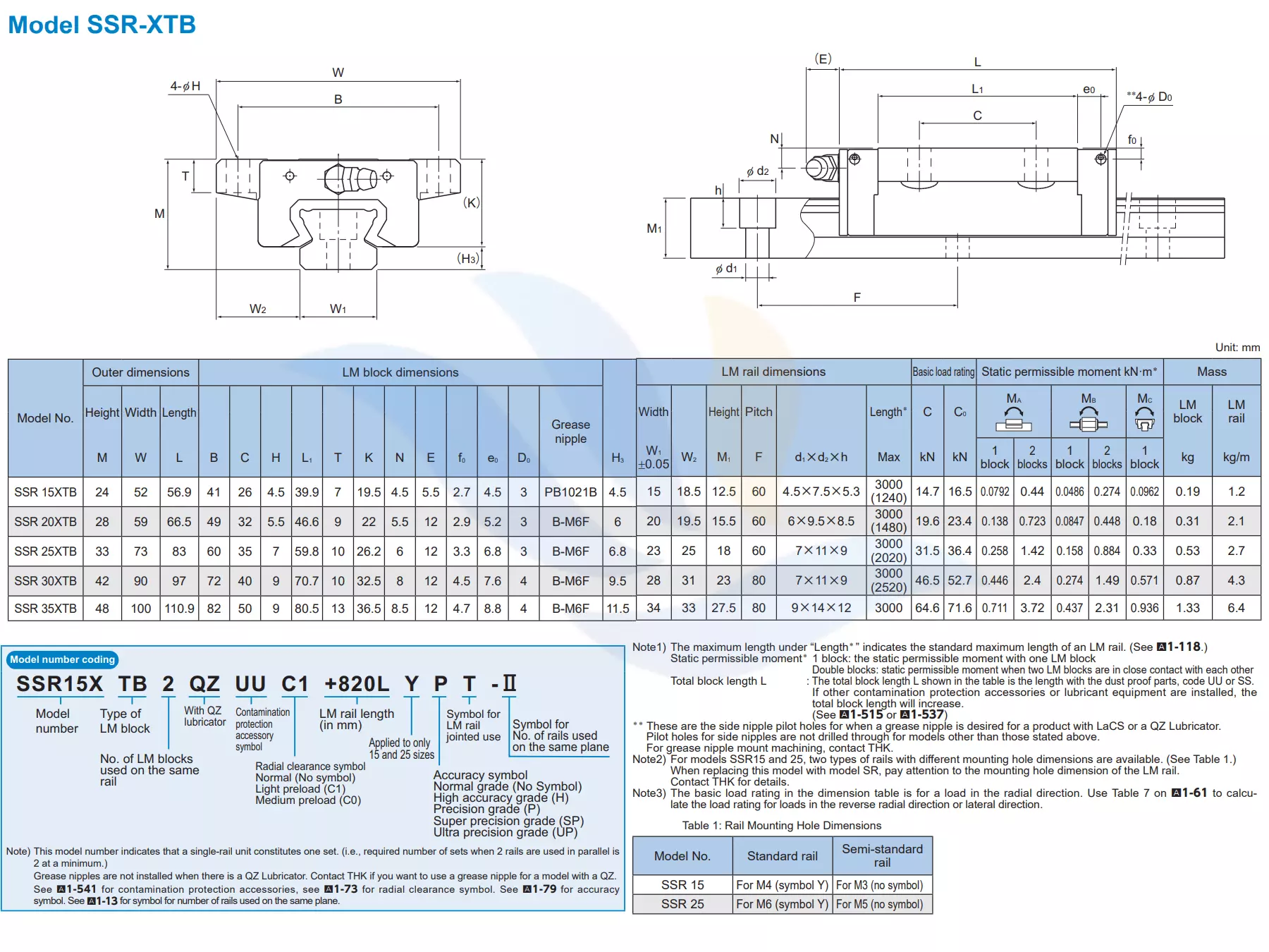 Thông Số Kỹ Thuật Con Trượt Vuông THK SSR-XTB