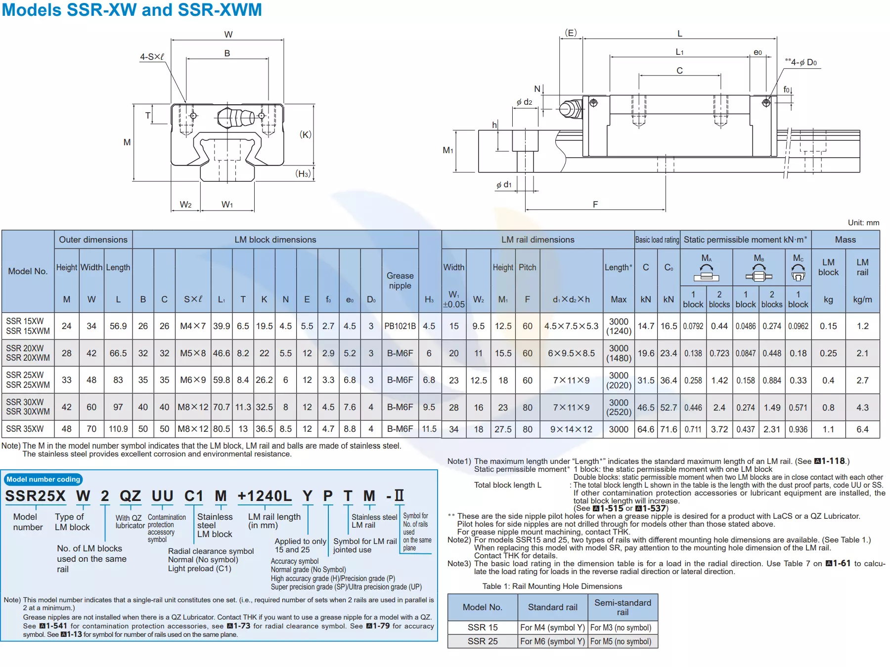 Thông Số Kỹ Thuật Con Trượt Vuông THK SSR-XW
