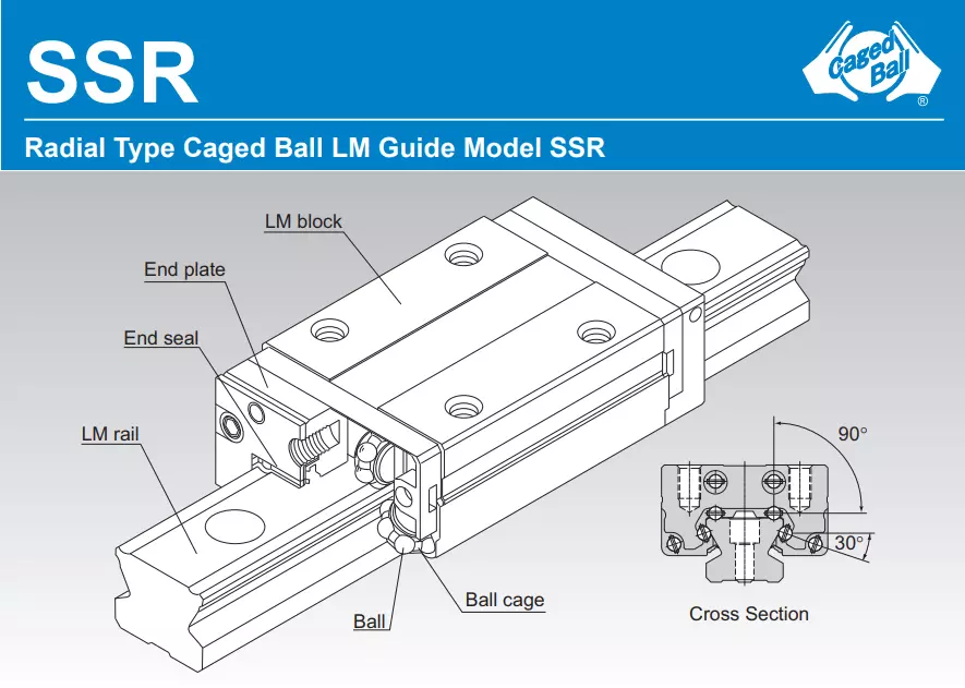 Thông Số Kỹ Thuật Con Trượt Vuông THK SSR
