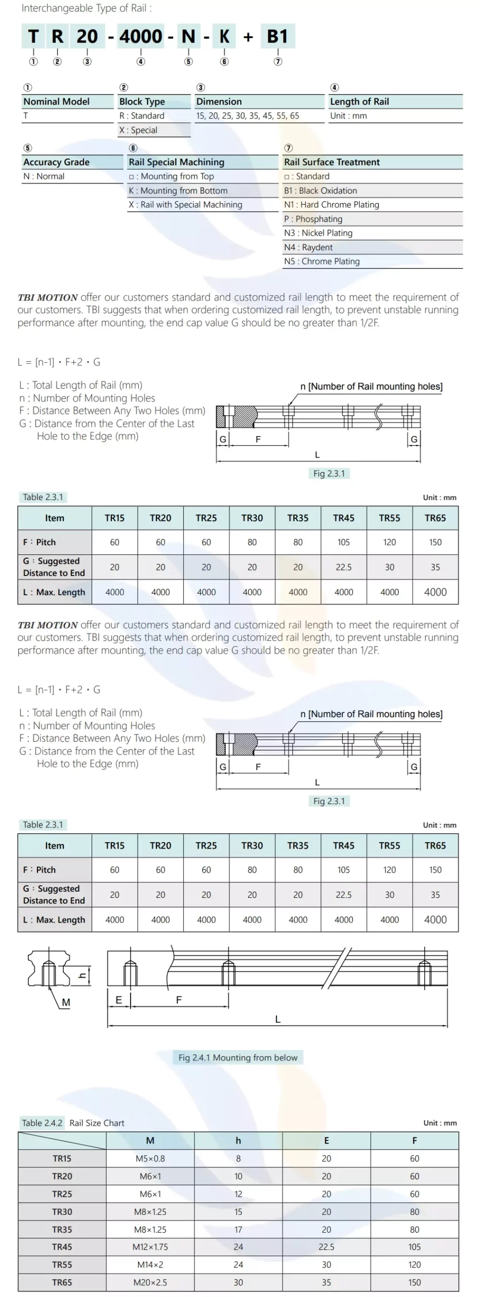 Thông Số Kỹ Thuật Thanh Trượt Vuông TBI TR