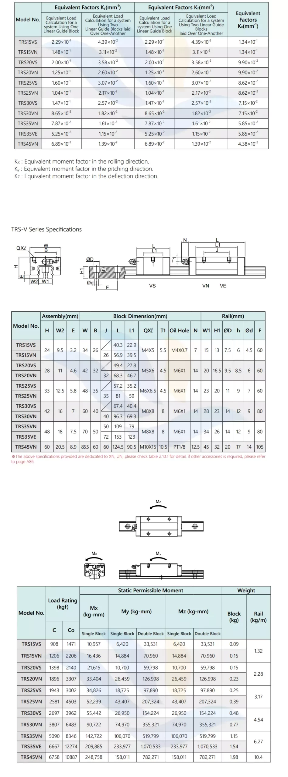 Thông Số Kỹ Thuật Con Trượt Vuông TBI TRS-VE