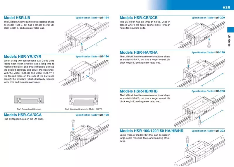 Thông Số Con Trượt Vuông THK HSR - A/LA