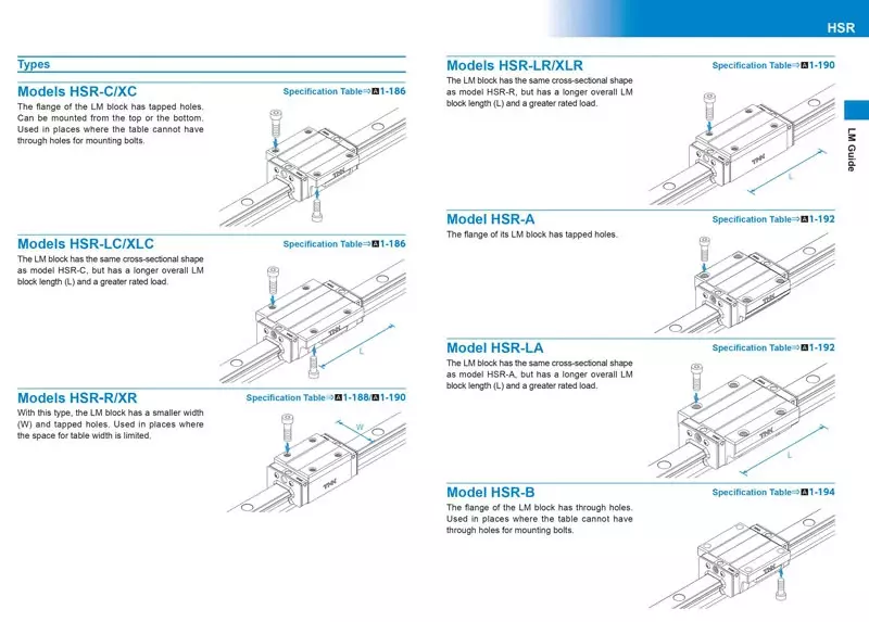 Thông Số Con Trượt Vuông THK HSR - A/LA
