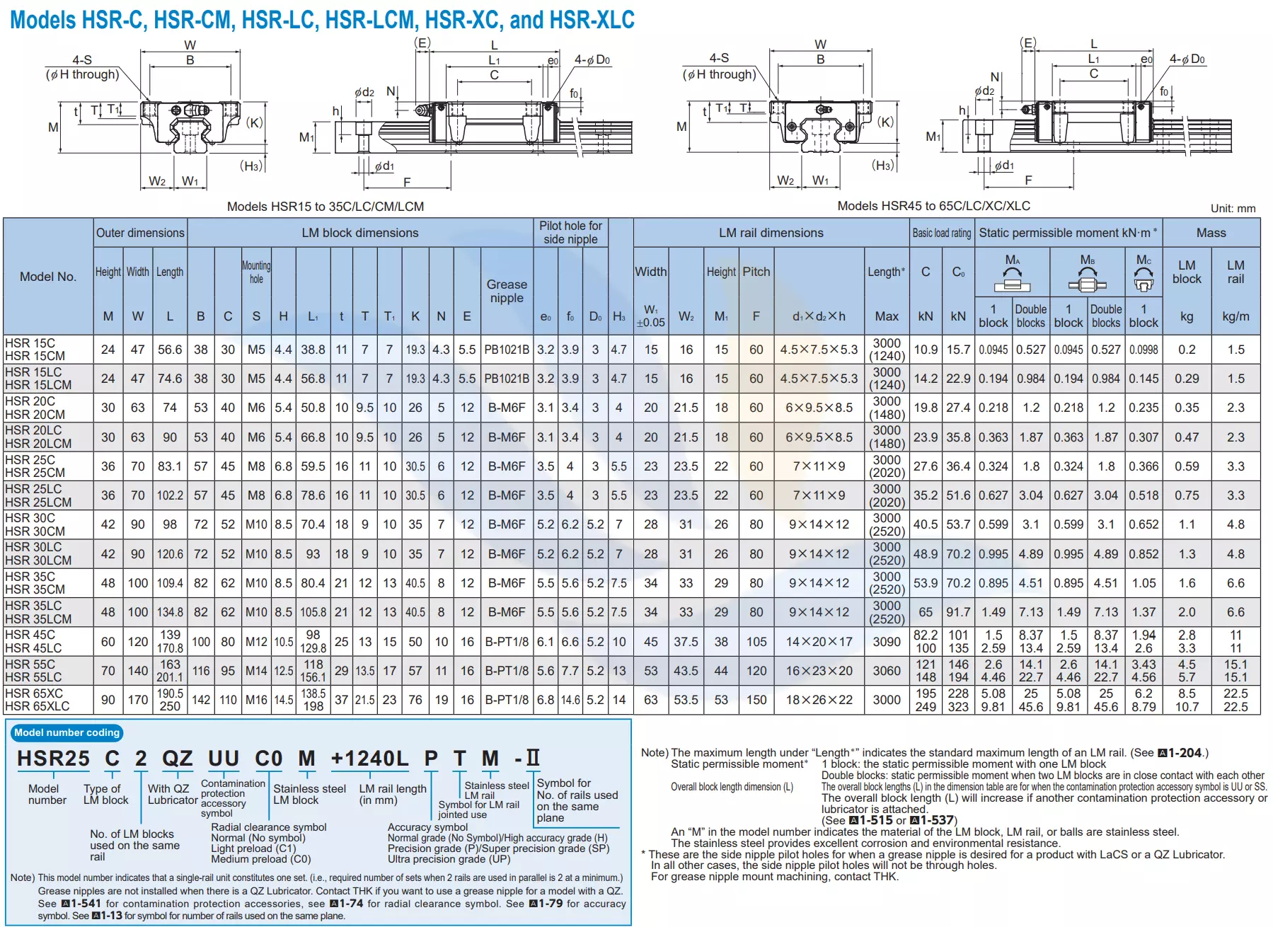 Thông Số Ký Thuật Con Trượt Vuông THK HSR-C Thông Số Ký Thuật Con Trượt Vuông THK HSR-C