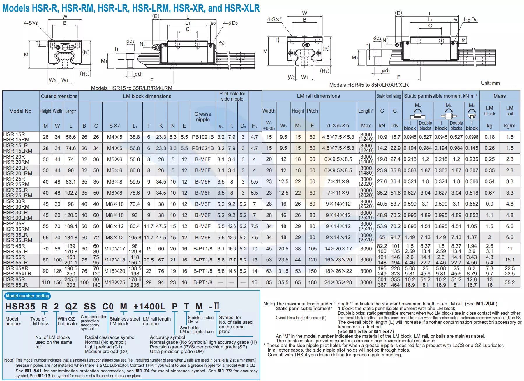 Thông Số Kỹ Thuật Con Trượt Vuông THK HSR-LR Thông Số Kỹ Thuật Con Trượt Vuông THK HSR-LR