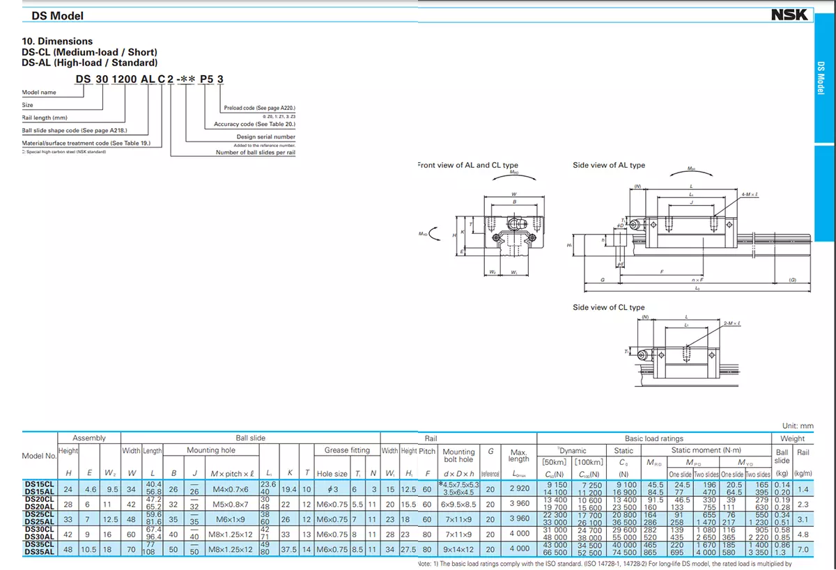 Con Trượt Vuông NSK DS - CL/AL | DS15CL, DS15AL, DS20CL, DS20AL, DS25CL, DS25AL, DS30CL, DS30AL, DS35CL