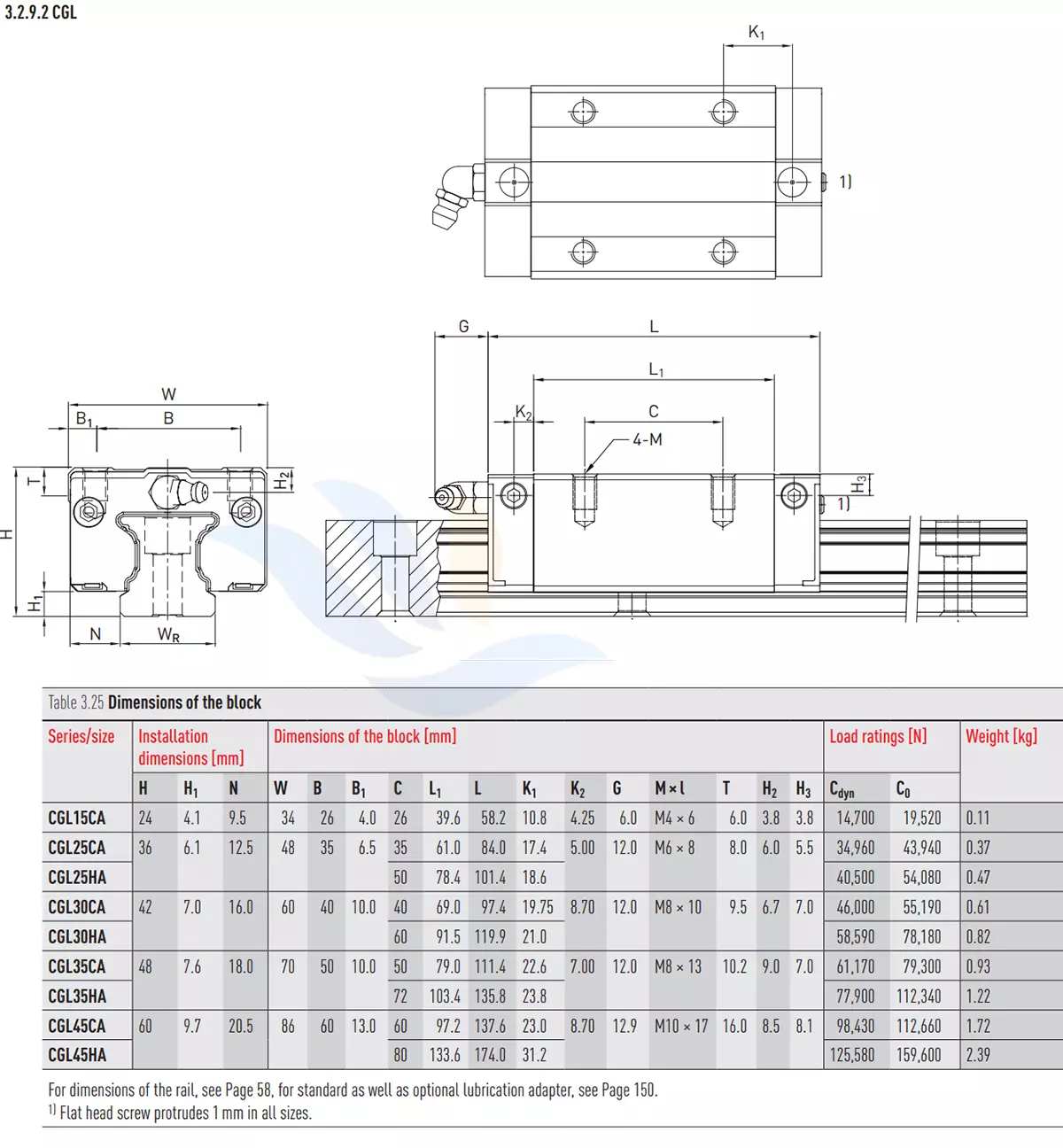 Con Trượt Vuông HIWIN - CGL | CGL15CA, CGL25CA, CGL25HA, CGL30CA, CGL30HA, CGL35CA, CGL35HA, CGL45CA, CGL45HA