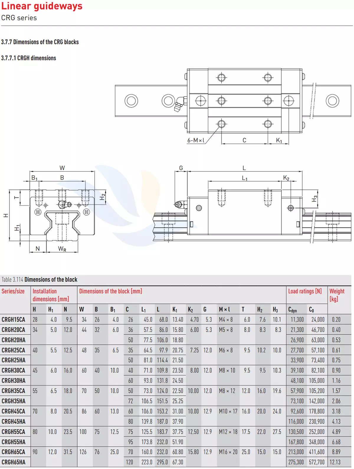 Con Trượt Vuông HIWIN - CRGH | CRGH15CA, CRGH20CA, CRGH20HA, CRGH25CA, CRGH25HA, CRGH30CA, CRGH30HA