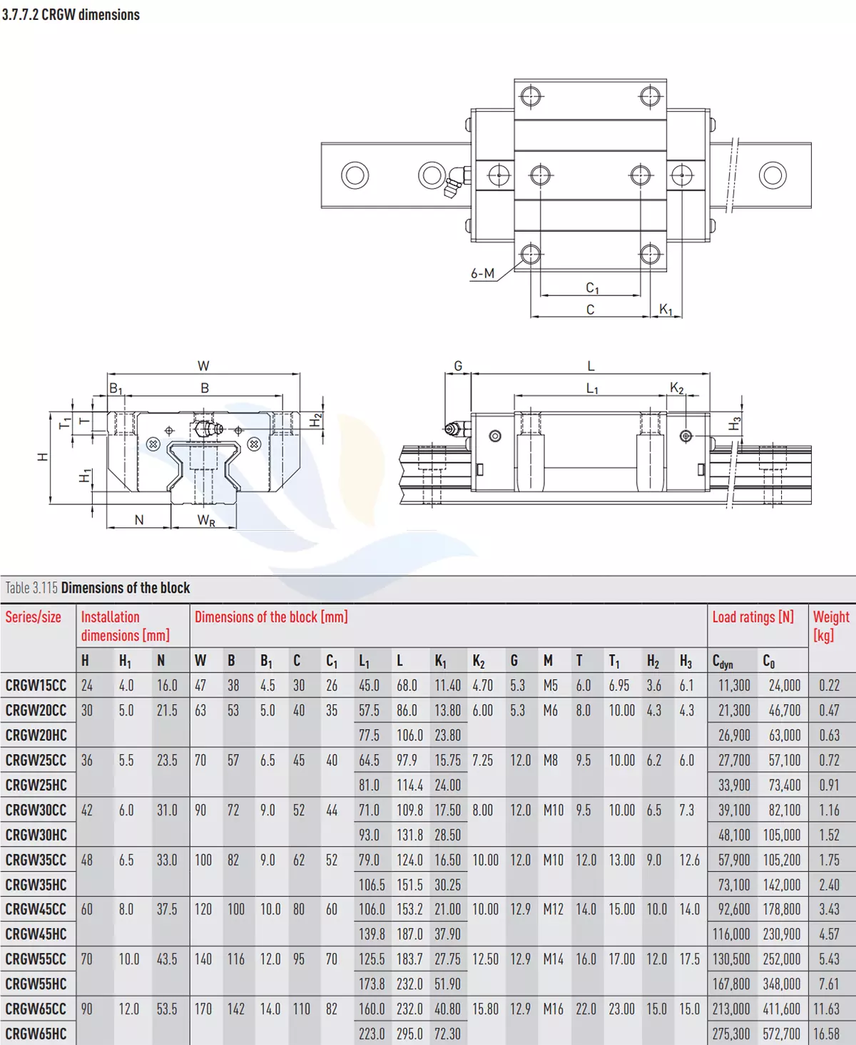 Con Trượt Vuông HIWIN - CRGW | CRGW15CC, CRGW20CC, CRGW20HC, CRGW25CC, CRGW25HC, CRGW30CC, CRGW30HC