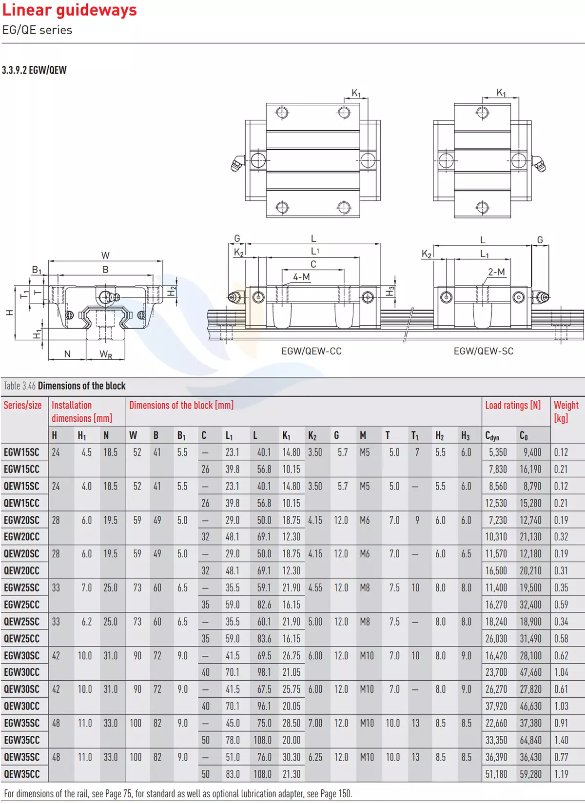 Con Trượt Vuông HIWIN - EGW/QEW | EGW15SC, EGW15CC, QEW15SC, QEW15CC, EGW20SC, EGW20CC, QEW20SC, QEW20CC