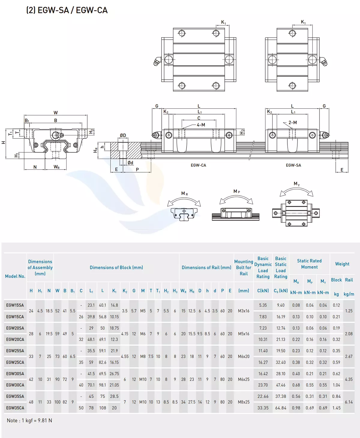 Con Trượt Vuông HIWIN - EGW-SA-CA | EGW15SA, EGW15CA, EGW20SA, EGW20CA, EGW25SA, EGW25CA, EGW30SA, EGW30CA, EGW35SA, EGW35CA