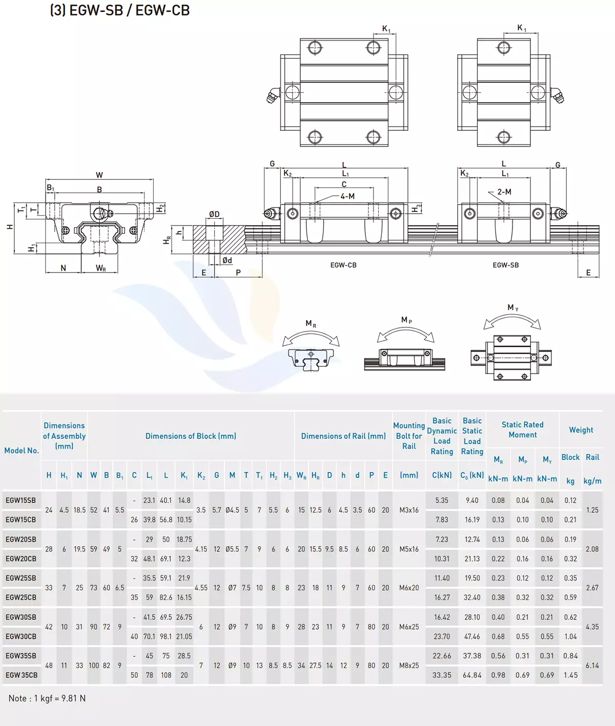 Con Trượt Vuông HIWIN - EGW-SB/CB | EGW15SB, EGW15CB, EGW20SB, EGW20CB, EGW25SB, EGW25CB, EGW30SB, EGW30CB, EGW35SB, EGW35CB