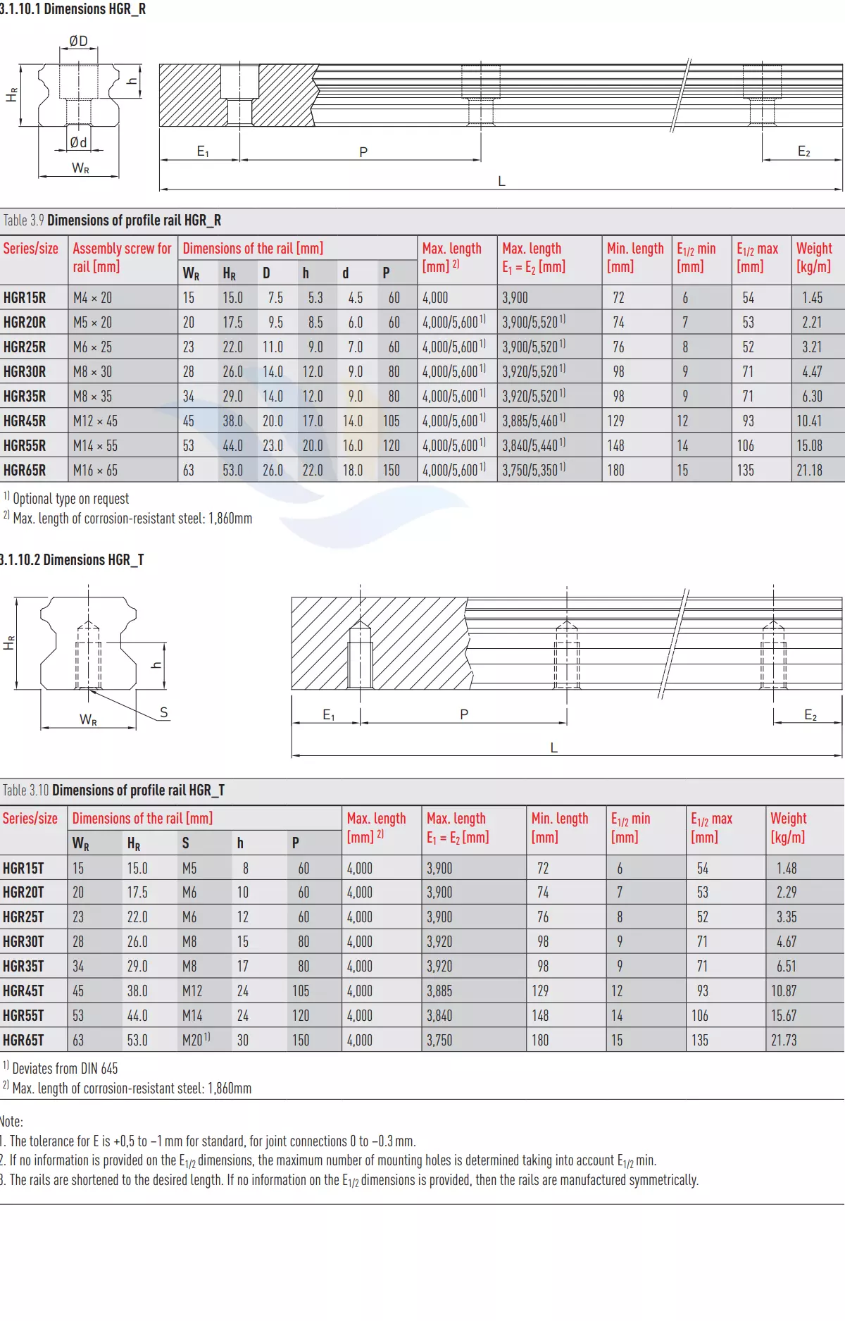 Con Trượt Vuông HIWIN - HGR - R/T | HGR15R, HGR20R, HGR25R, HGR30R, HGR35R, HGR45R, HGR55R, HGR65R