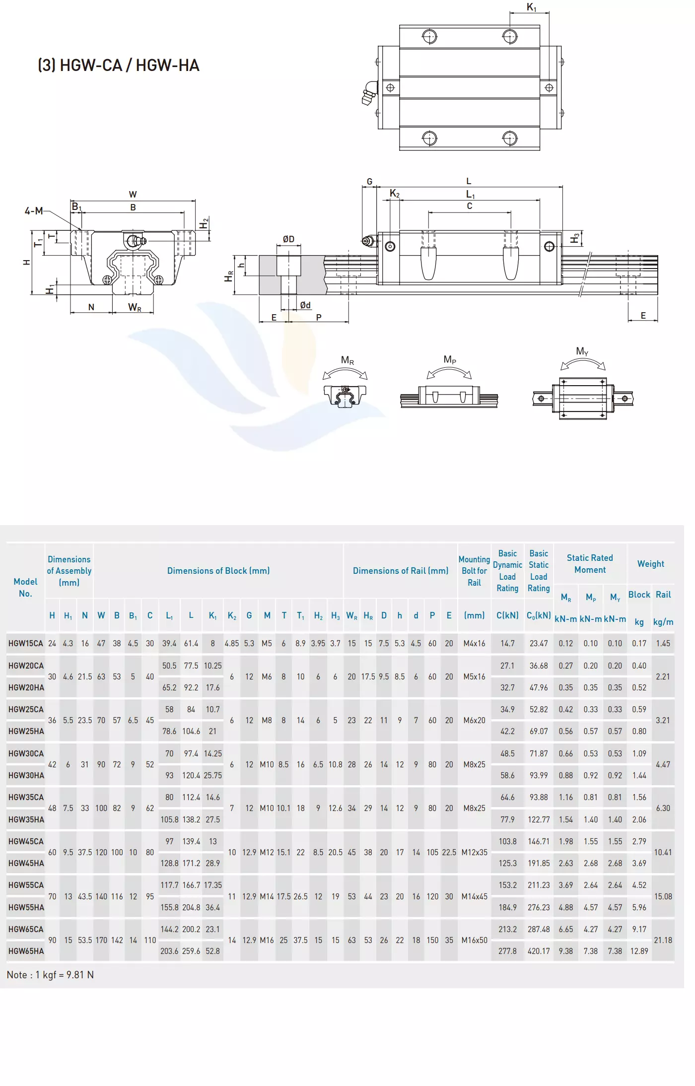 Con Trượt Vuông HIWIN - HGW-CA/HA | HGW15CA, HGW20CA, HGW20HA, HGW25CA, HGW25HA, HGW30CA, HGW30HA, HGW35CA