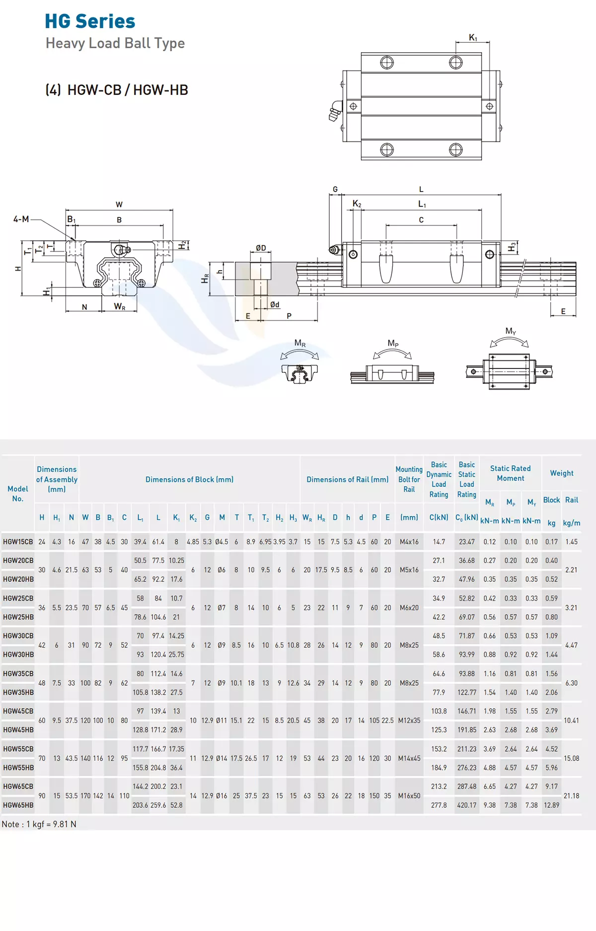 Con Trượt Vuông HIWIN - HGW-CB/HB | HGW15CB, HGW20CB, HGW20HB, HGW25CB, HGW25HB, HGW30CB, HGW30HB, HGW35CB