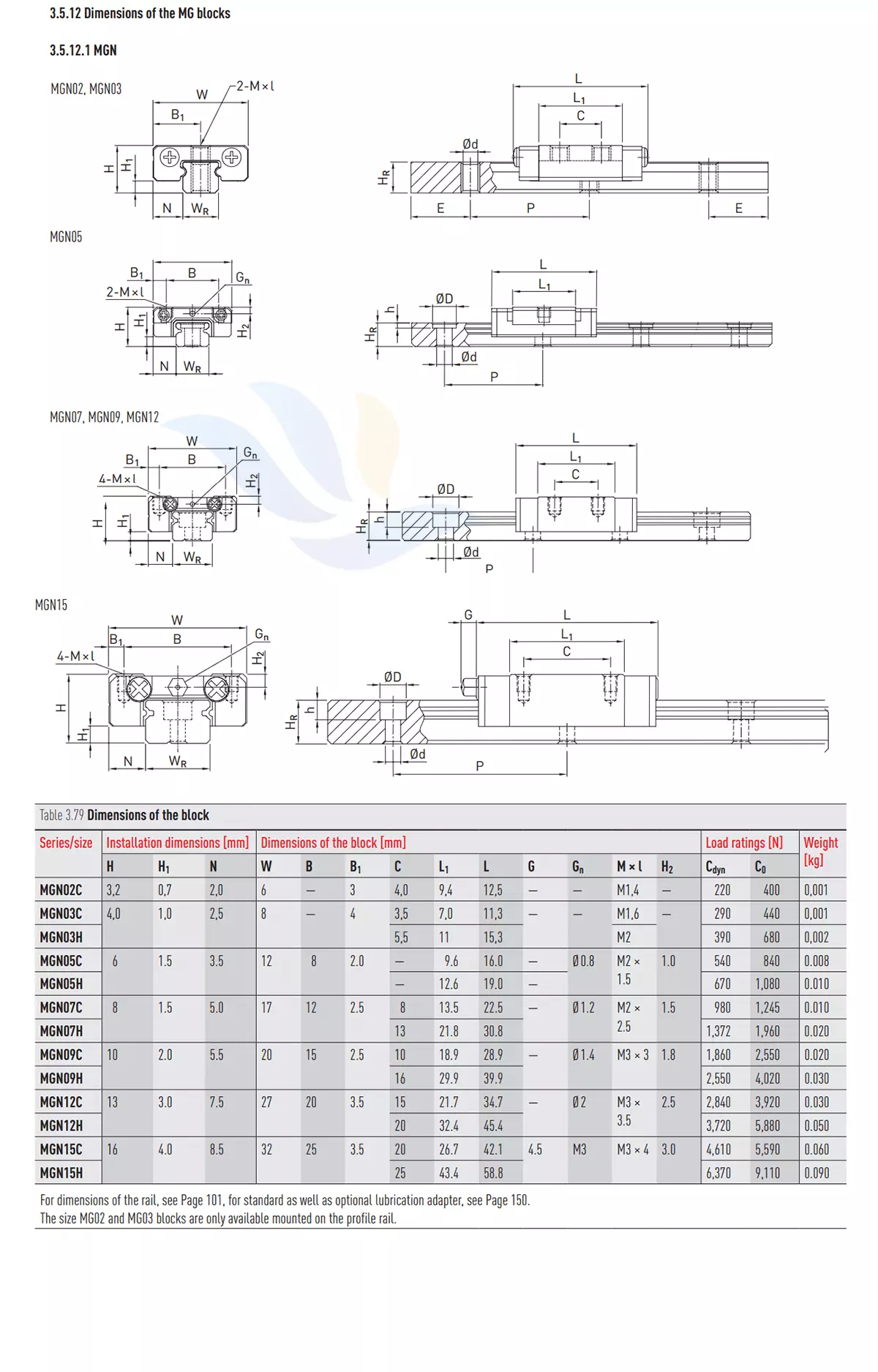 Con Trượt Vuông HIWIN - MGN | MGN02C, MGN03C, MGN03H, MGN05C, MGN05H, MGN07C, MGN07H, MGN09C, MGN09H