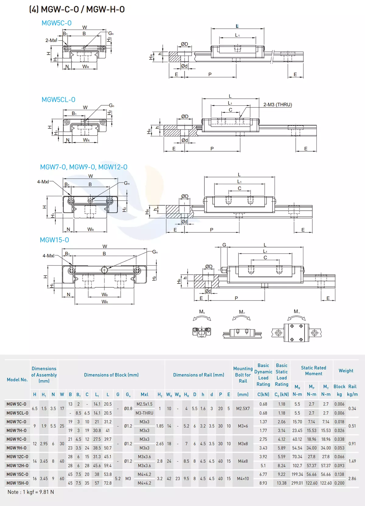 Con Trượt Vuông HIWIN - MGW-C/O | MGW 5C-O, MGW 5CL-O, MGW 7C-O, MGW 7H-O, MGW 9C-O, MGW 9H-O, MGW 12C-O, MGW 12H-O, MGW 15C-O, MGW 15H-O