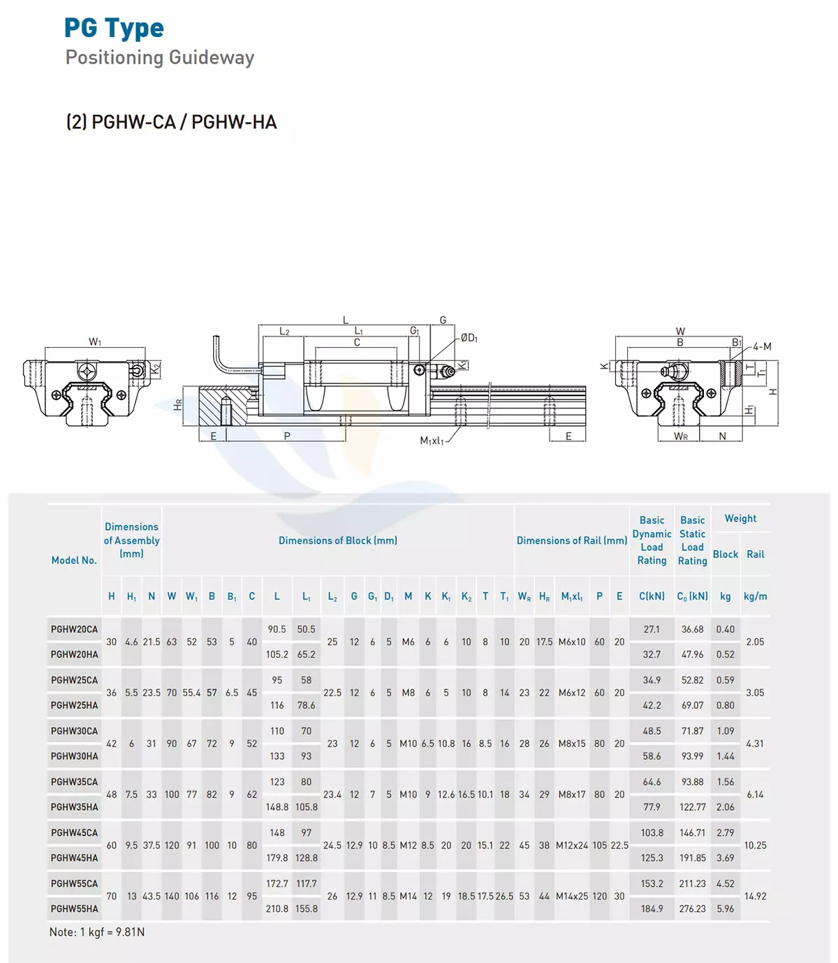 Con Trượt Vuông HIWIN - PGHW-CA/HA | PGHW20CA, PGHW20HA, PGHW25CA, PGHW25HA, PGHW30CA, PGHW30HA, PGHW35CA, PGHW35HA, PGHW45CA, PGHW45HA, PGHW55CA, PGHW55HA