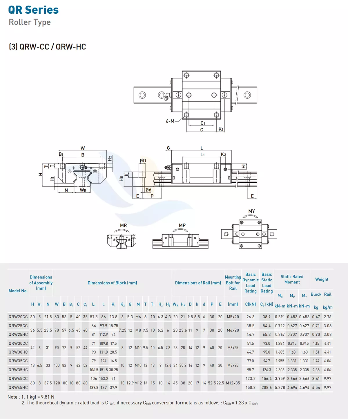 Con Trượt Vuông HIWIN - QRW-CC/HC | QRW20CC, QRW25HC, QRW30CC, QRW30HC, QRW35CC, QRW35HC, QRW45CC, QRW45HC