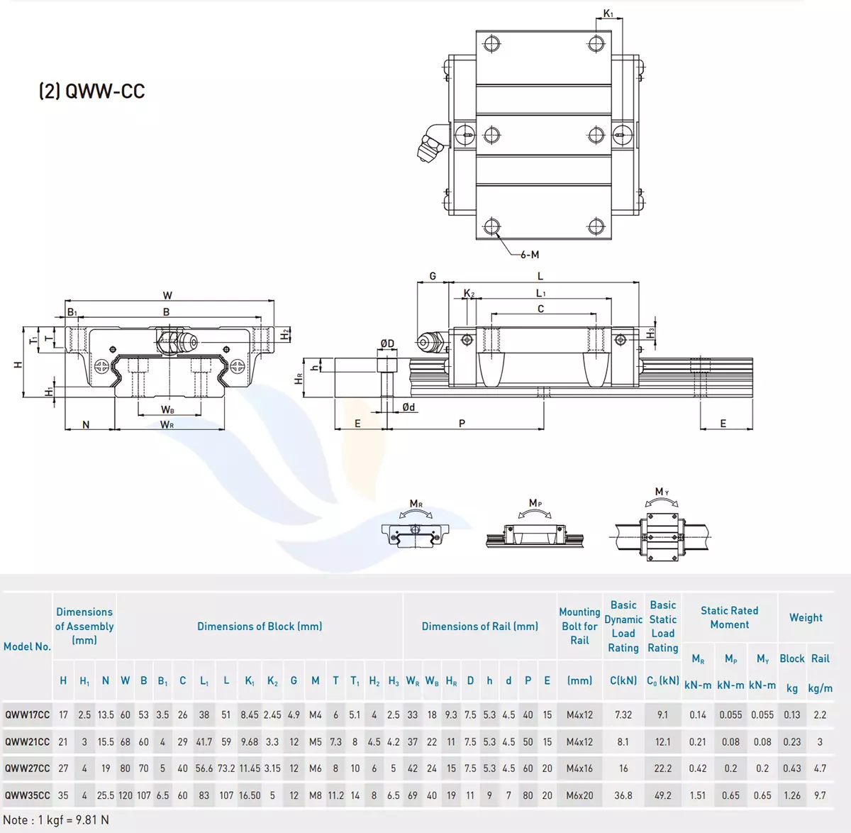 Con Trượt Vuông HIWIN - QWW/CC | QWW17CC, QWW21CC, QWW27CC, QWW35CC