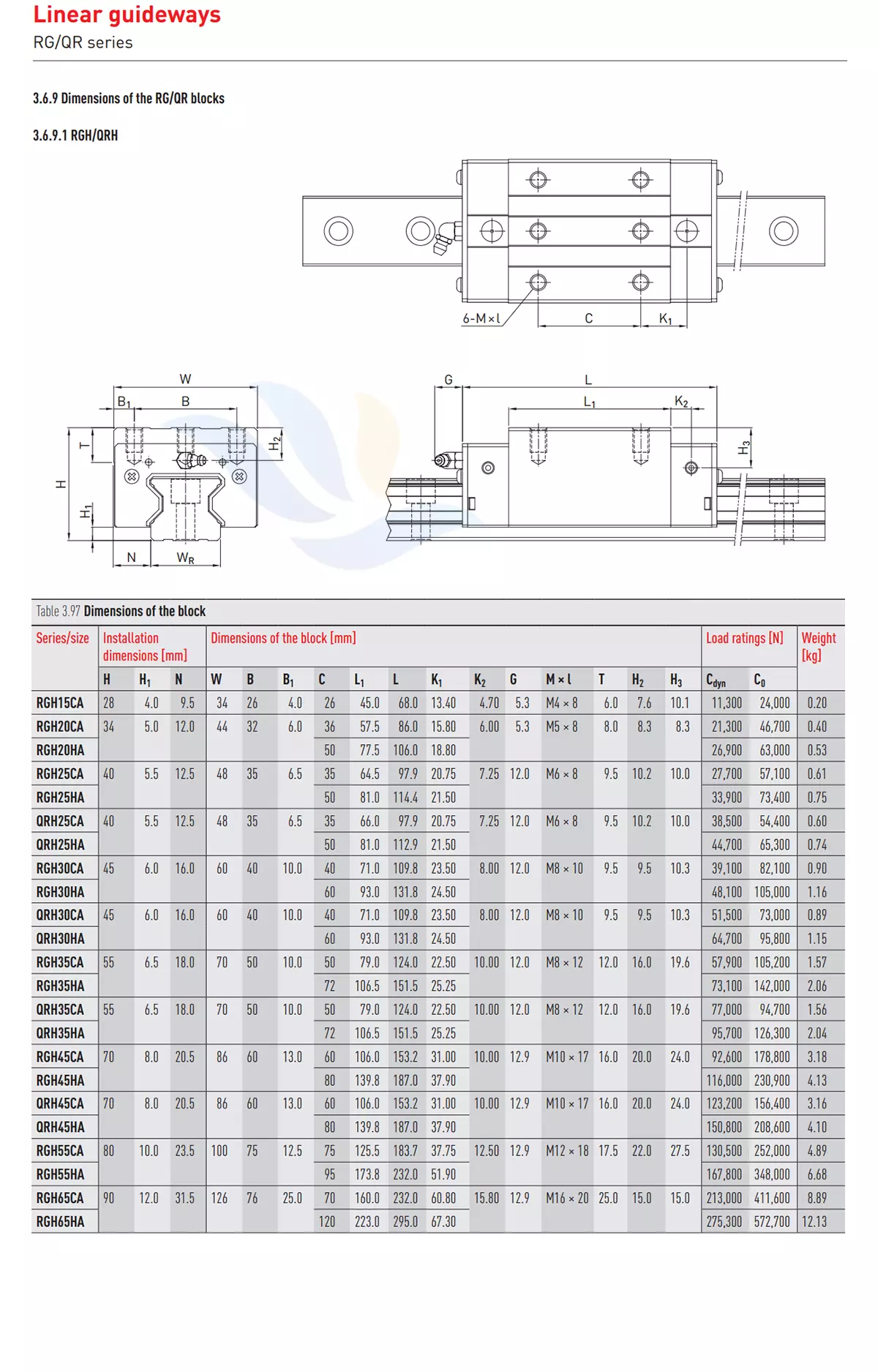 Con Trượt Vuông HIWIN - RGH/QRH | RGH15CA, RGH20CA, RGH20HA, RGH25CA, RGH25HA, QRH25CA, QRH25HA, RGH30CA