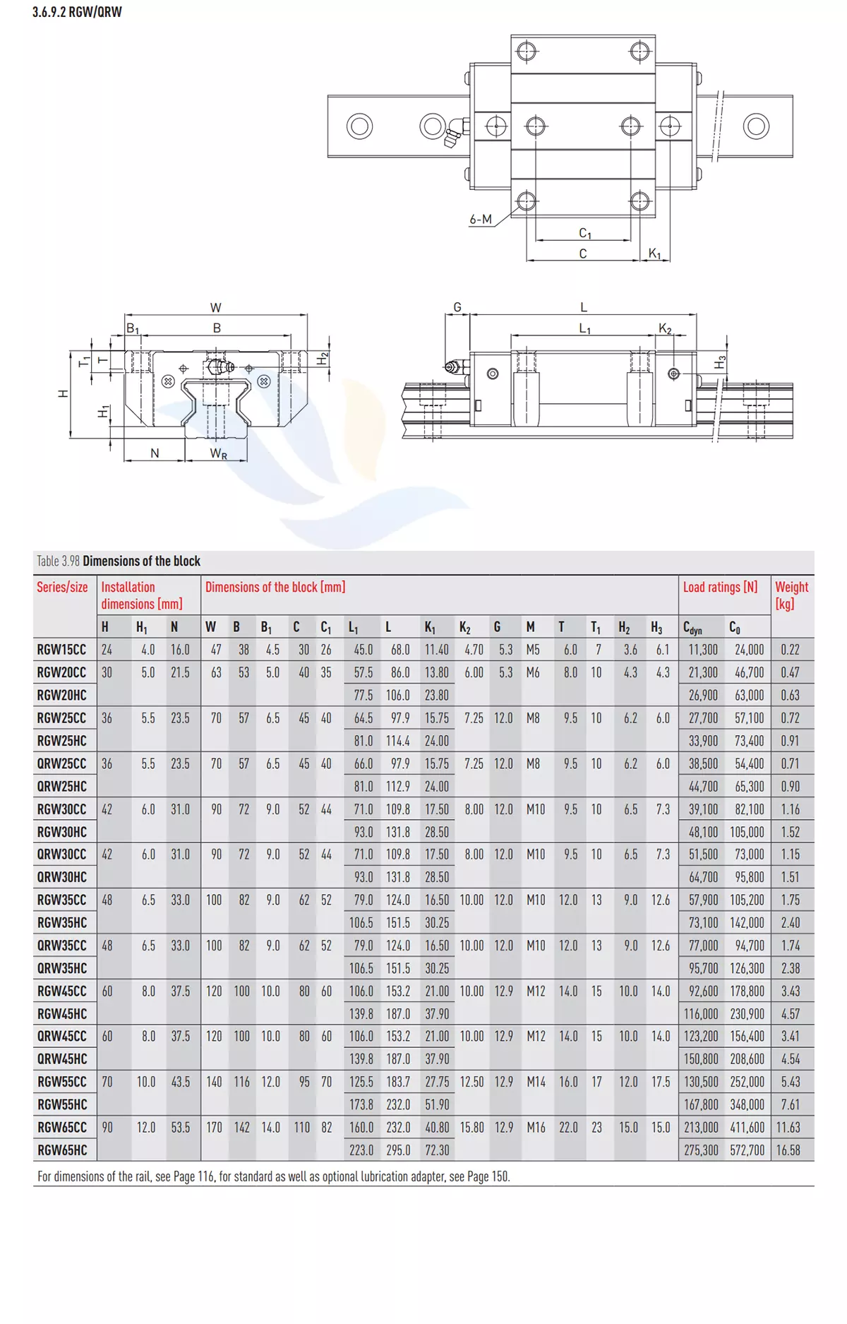 Con Trượt Vuông HIWIN - RGW/QRW | RGW15CC, RGW20CC, RGW20HC, RGW25CC, RGW25HC, QRW25HC, RGW30CC, RGW30HC