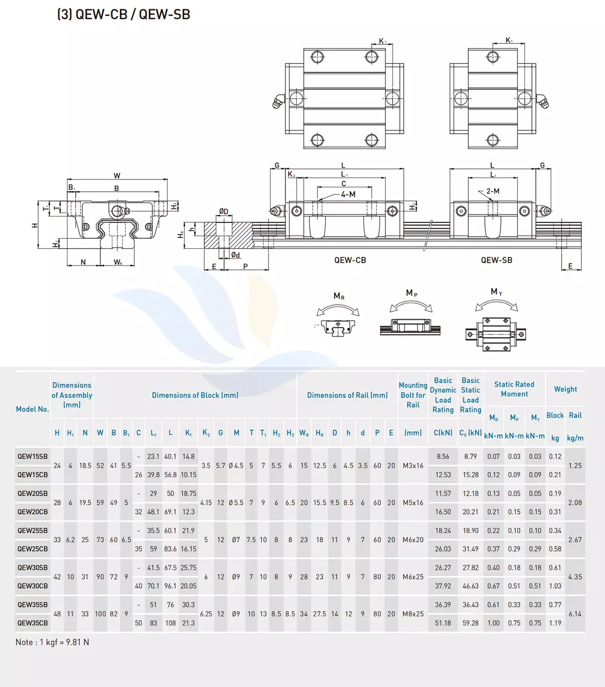 Con Trượt Vuông HIWIN - QEW-SB/CB | QEW15SB, QEW15CB, QEW20SB, QEW20CB, QEW25SB, QEW25CB, QEW30SB, QEW30CB, QEW35SB, QEW35CB