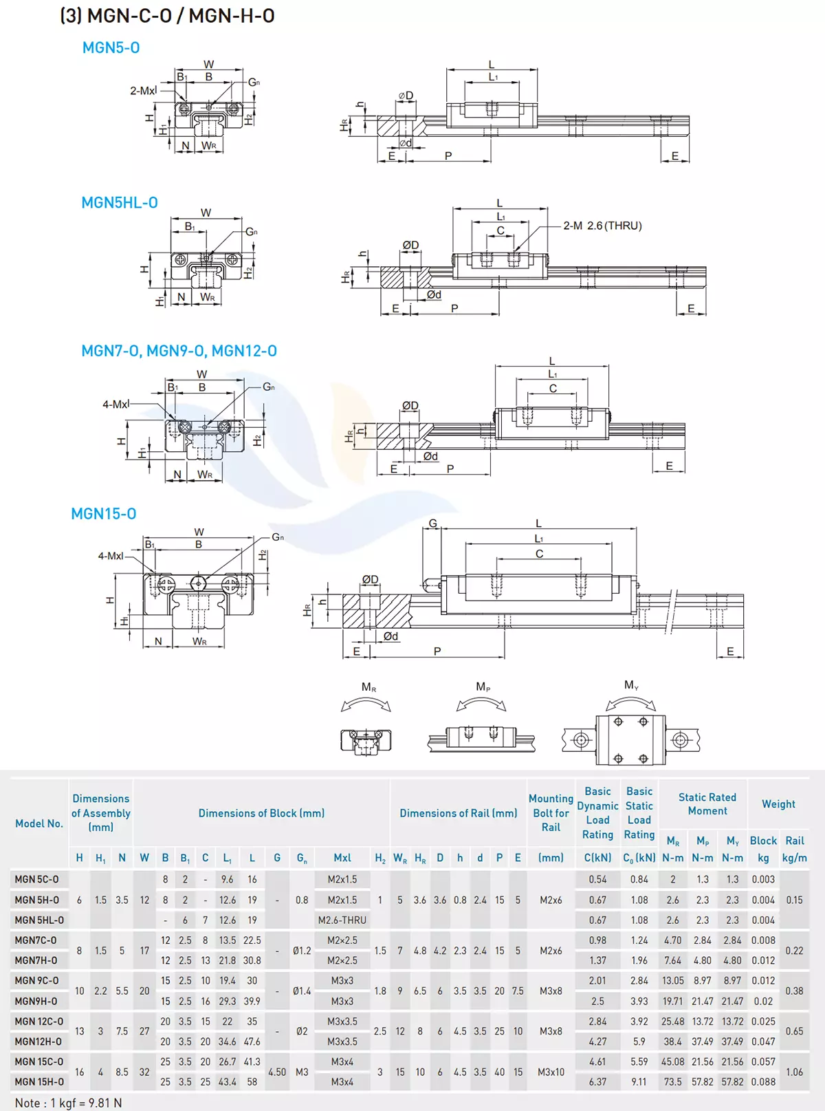 Con Trượt Vuông HIWIN - MGN-C/O | MGN 5C-O, MGN 5H-O, MGN 5HL-O, MGN7C-O, MGN7H-O, MGN 9C-O, MGN9H-O, MGN 12C-O, MGN12H-O, MGN 15C-O, MGN 15H-O