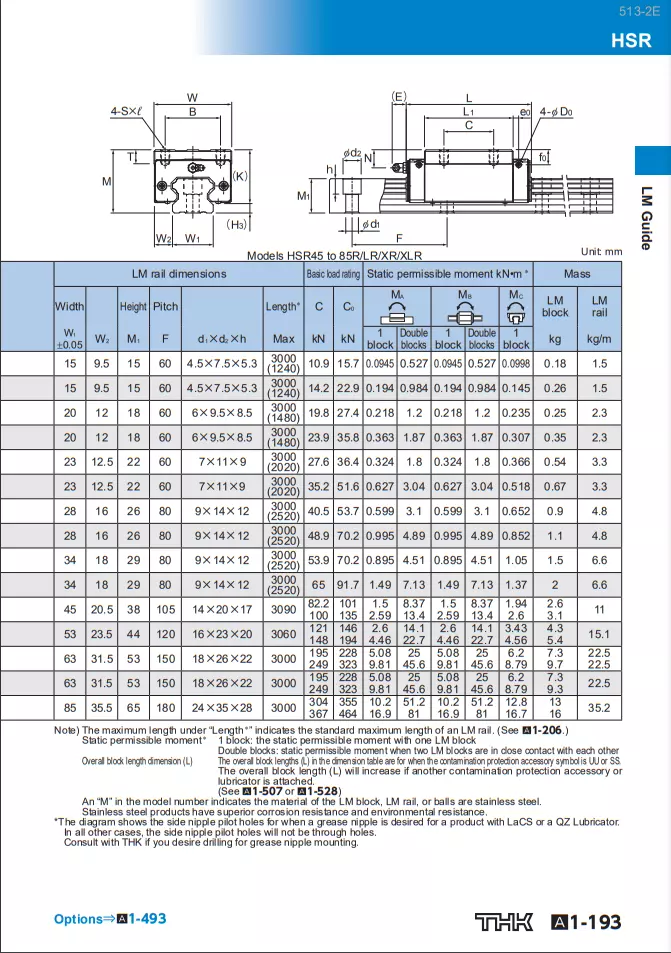 Con Trượt Vuông THK HSR-RM, HSR8RM, HSR10RM, HSR12RM, HSR15RM, HSR20RM, HSR25RM, HSR30RM, HSR35RM, HSR RM