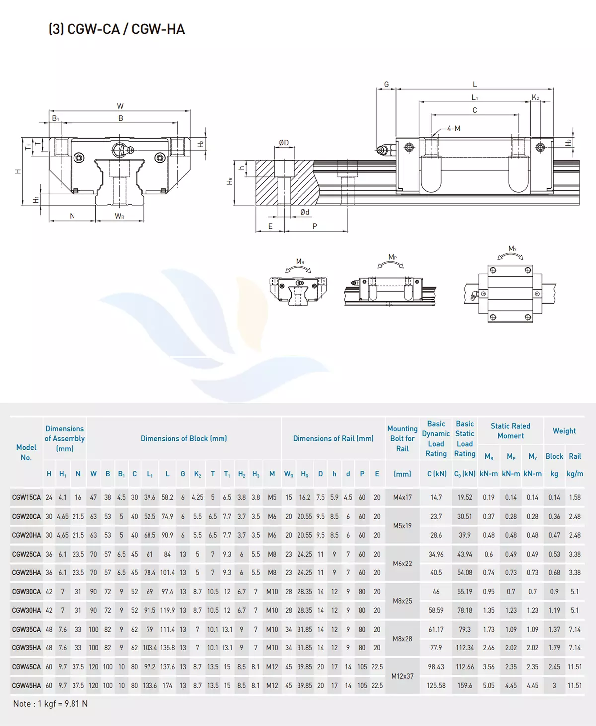 Con Trượt Vuông HIWIN - CGW-HA/CA | CGW15CA, CGW20CA, CGW20HA, CGW25CA, CGW25HA, CGW30CA, CGW30HA, CGW35CA, CGW35HA, CGW45CA, CGW45HA