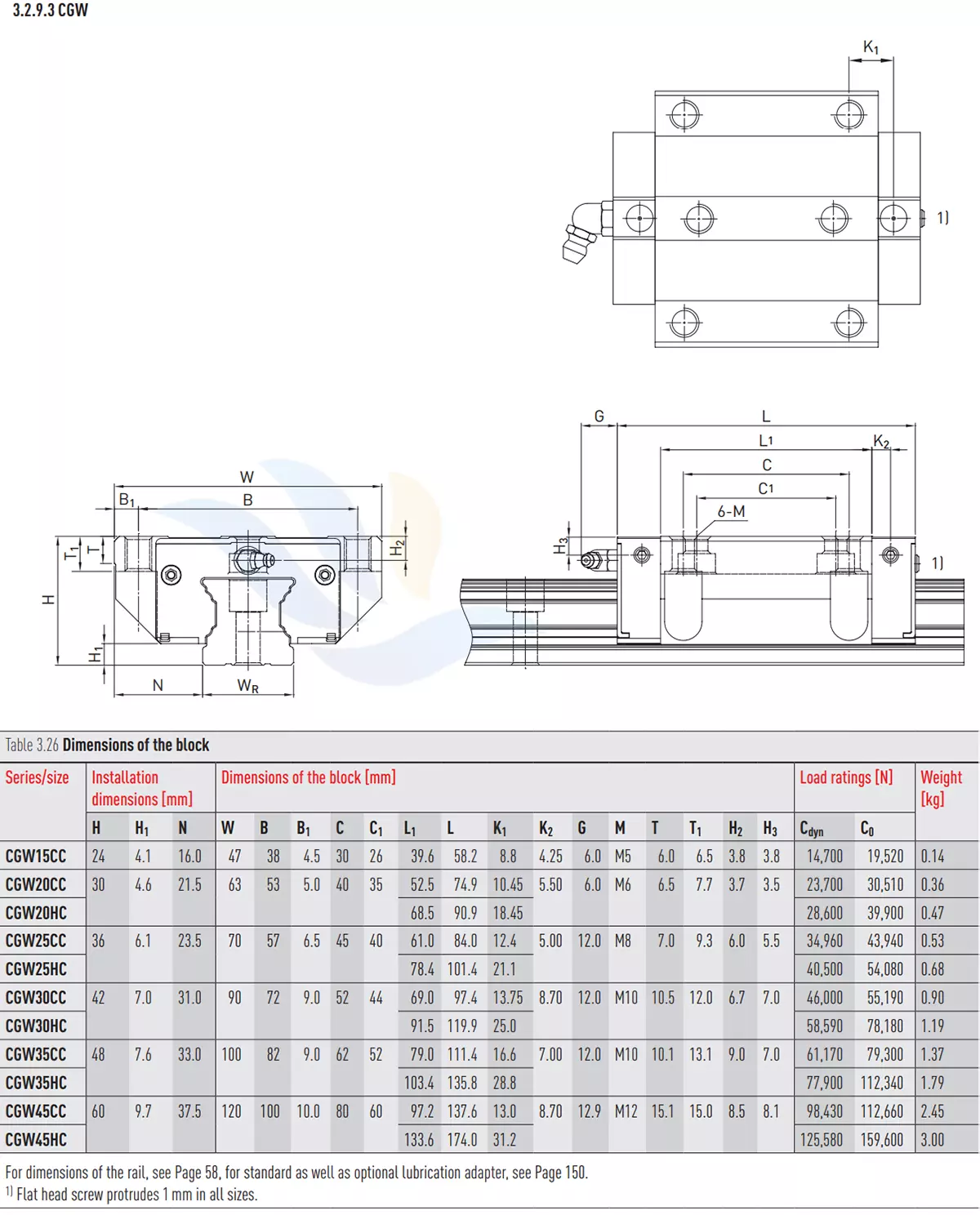 Con Trượt Vuông HIWIN - CGW | CGW15CC, CGW20CC, CGW20HC, CGW25CC, CGW25HC, CGW30CC, CGW30HC, CGW35CC, CGW35HC, CGW45CC, CGW45HC