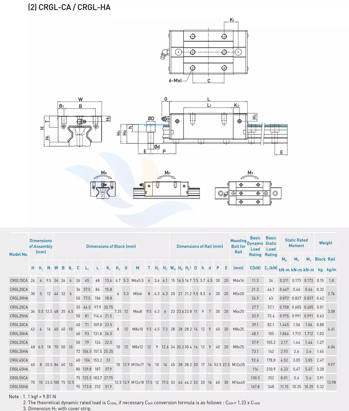 Con Trượt Vuông HIWIN - CRGL-CA/HA | CRGL15CA, CRGL20CA, CRGL20HA, CRGL25CA, CRGL25HA, CRGL30CA, CRGL30HA, CRGL35CA, CRGL35HA, CRGL45CA, CRGL45HA, CRGL55CA, CRGL55HA