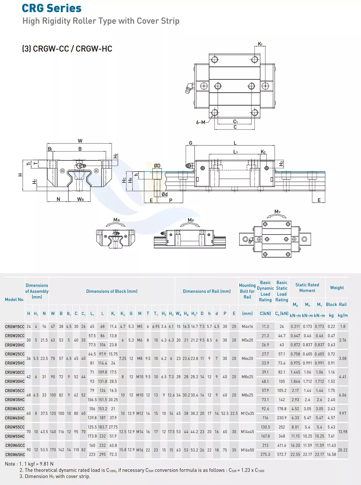 Con Trượt Vuông HIWIN - CRGW-CC/HC | CRGW15CC, CRGW20CC, CRGW20HC, CRGW25CC, CRGW25HC, CRGW30CC, CRGW30HC, CRGW35CC, CRGW35HC, CRGW45CC, CRGW45HC, CRGW55CC, CRGW55HC, CRGW65CC, CRGW65HC