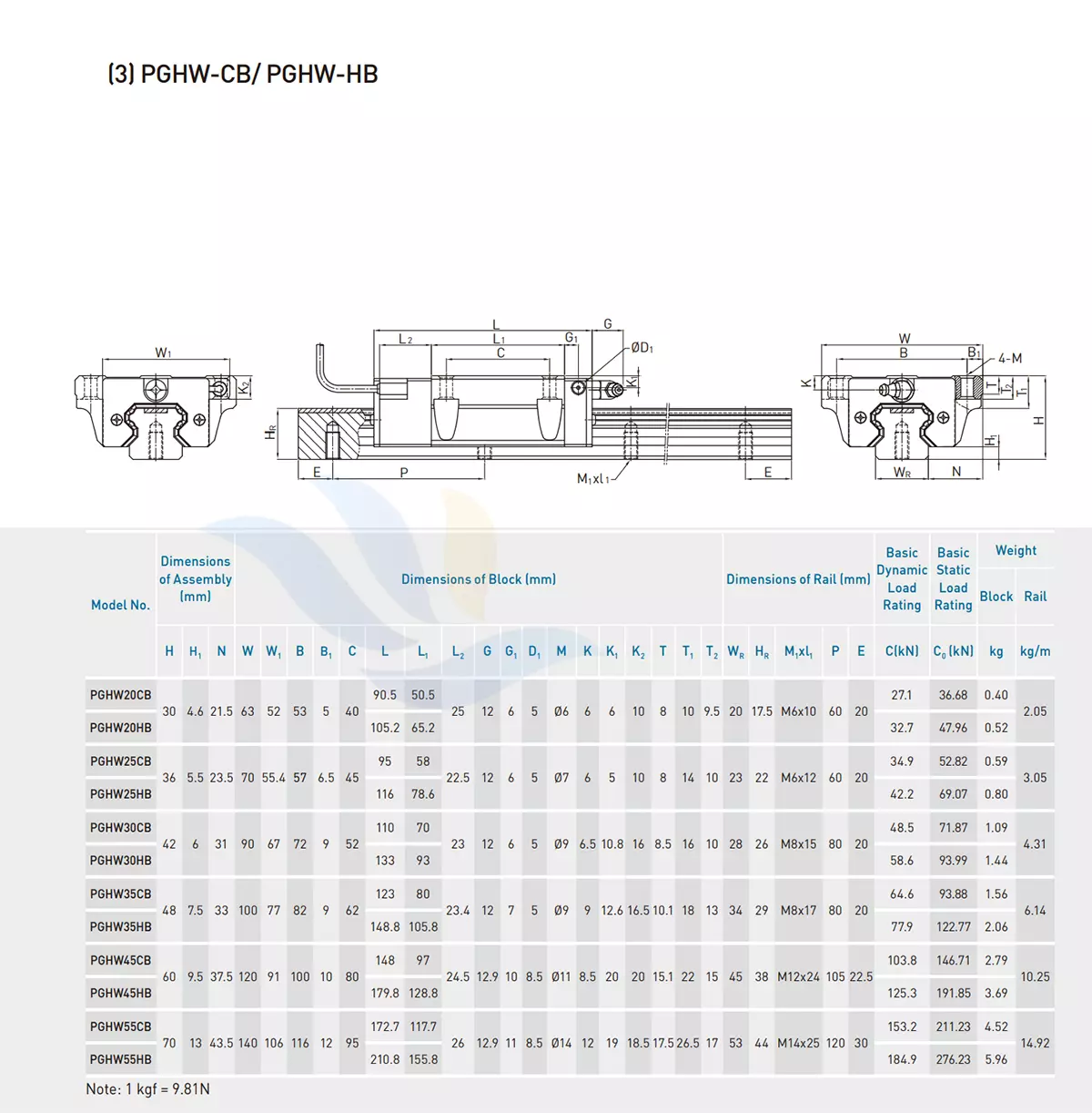 Con Trượt Vuông HIWIN - PGHW-CB/HB | PGHW20CB, PGHW20HB, PGHW25CB, PGHW25HB, PGHW30CB, PGHW30HB, PGHW35CB, PGHW35HB, PGHW45CB, PGHW45HB, PGHW55CB, PGHW55HB