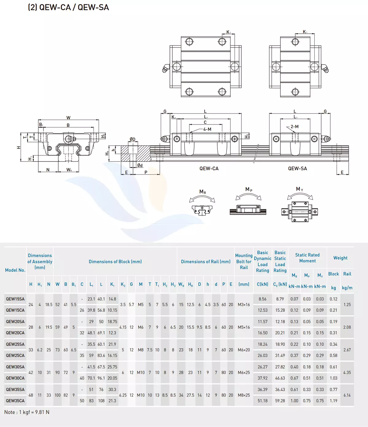 Con Trượt Vuông HIWIN - QEW-SA/CA | QEW15SA, QEW15CA, QEW20SA, QEW20CA, QEW25SA, QEW25CA, QEW30SA, QEW30CA, QEW35SA, QEW35CA