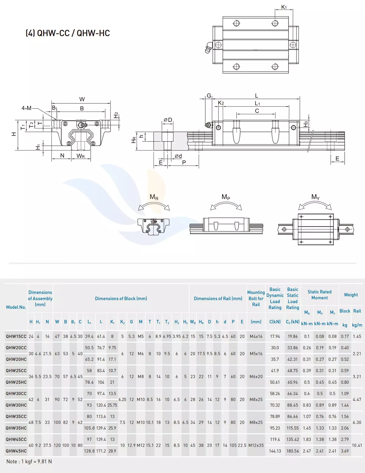 Con Trượt Vuông HIWIN - QHW-CC/HC | QHW15CC, QHW20CC, QHW20HC, QHW25CC, QHW25HC, QHW30CC, QHW30HC, QHW35CC, QHW35HC, QHW45CC, QHW45HC