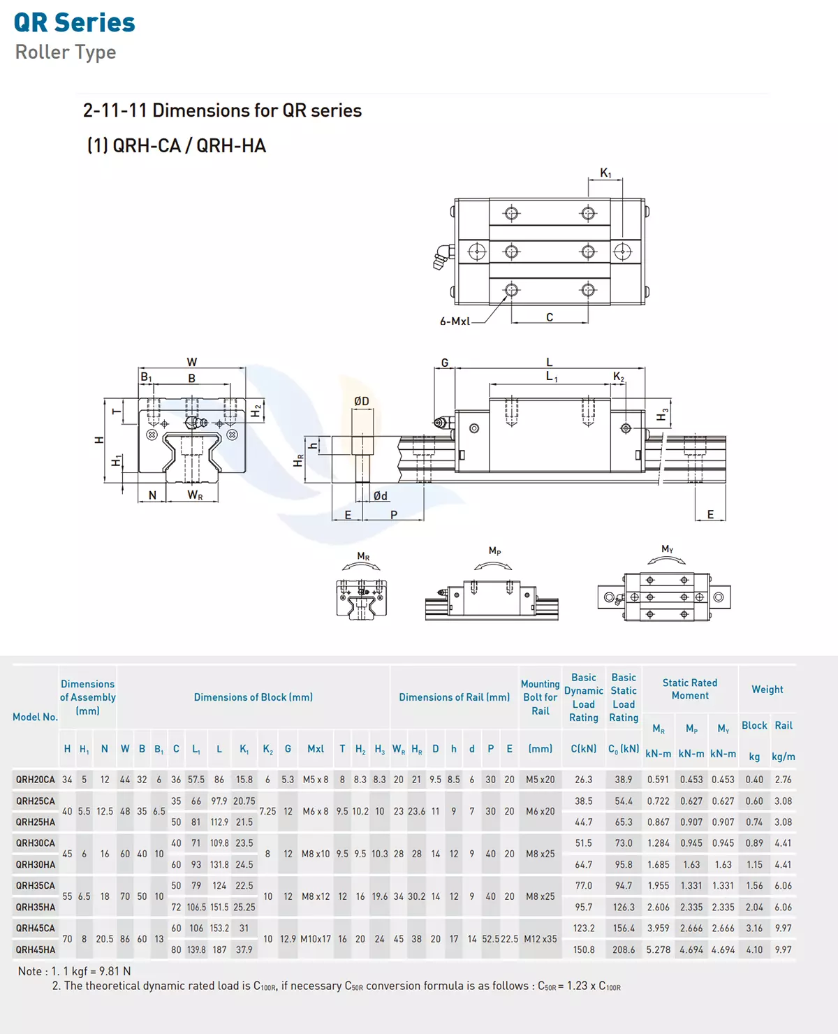 Con Trượt Vuông HIWIN - QRH-CA/HA | QRH20CA, QRH25CA, QRH25HA, QRH30CA, QRH30HA, QRH35CA, QRH35HA, QRH45CA, QRH45HA