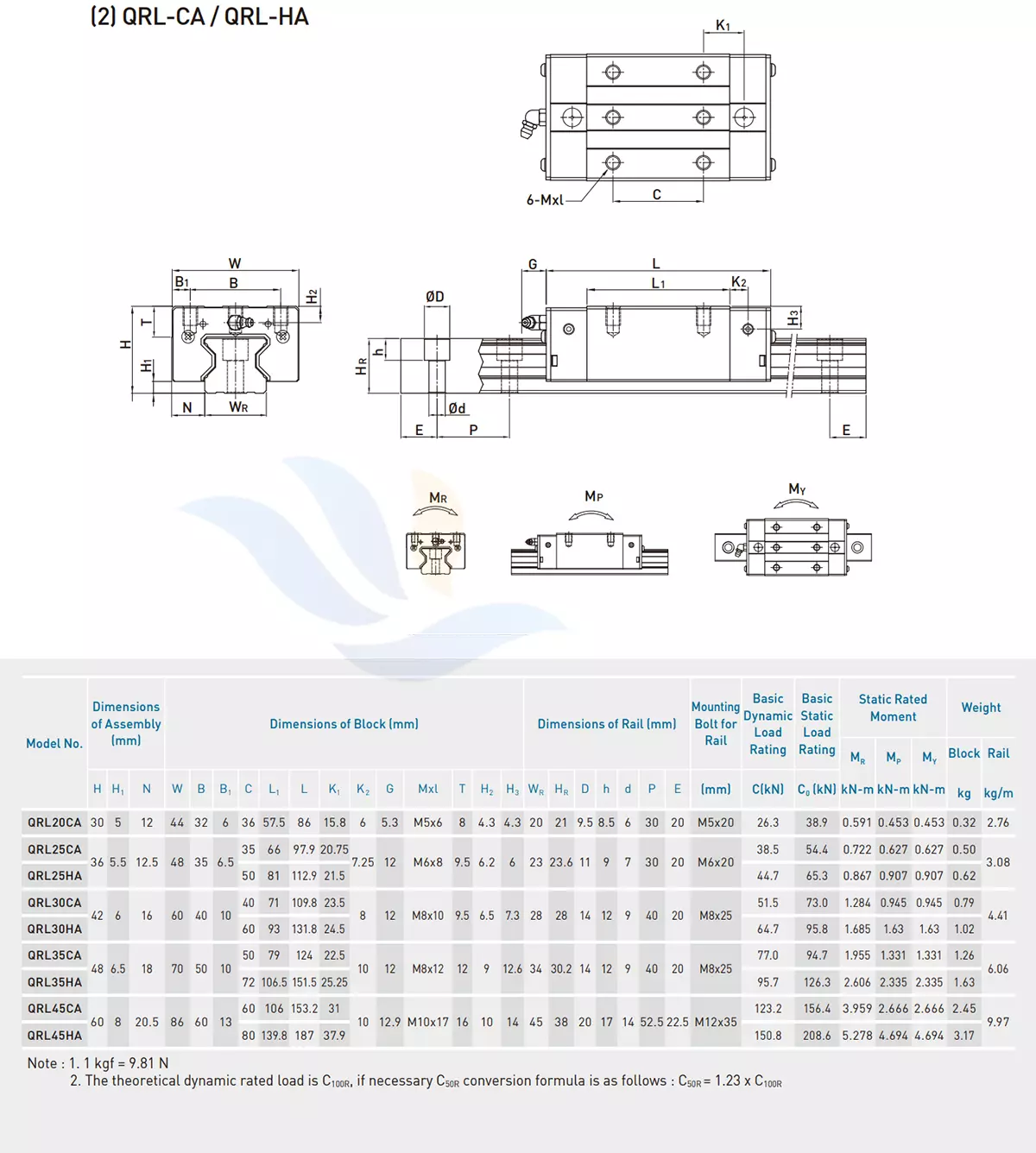 Con Trượt Vuông HIWIN - QRL-CA/HA | QRL20CA, QRL25CA, QRL25HA, QRL30CA, QRL30HA, QRL35CA, QRL35HA, QRL45CA, QRL45HA