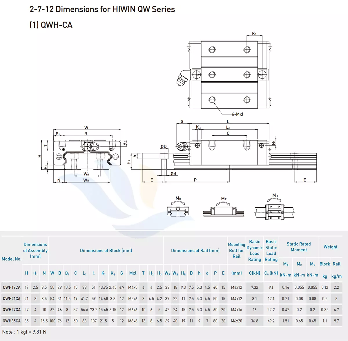 Con Trượt Vuông HIWIN - QWH/CA | QWH17CA, QWH21CA, QWH27CA, QWH35CA