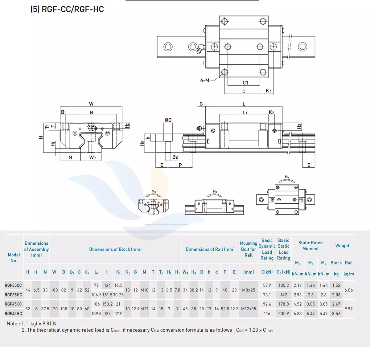 Con Trượt Vuông HIWIN - RGF-CC/HC | RGF35CC, RGF35HC, RGF45CC, RGF45HC