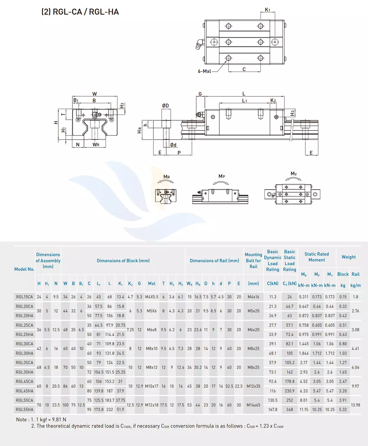 Con Trượt Vuông HIWIN - RGL-CA/HA | RGL15CA, RGL20CA, RGL20HA, RGL25CA, RGL25HA, RGL30CA, RGL30HA, RGL35CA, RGL35HA, RGL45CA, RGL45HA, RGL55CA, RGL55HA